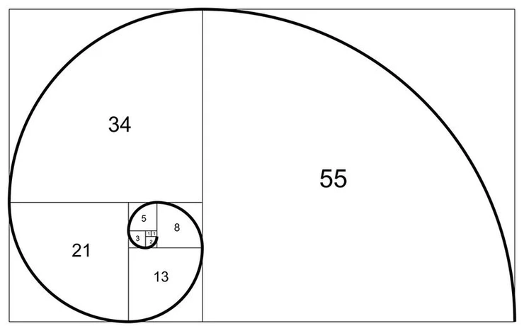 comercio de fibonacci