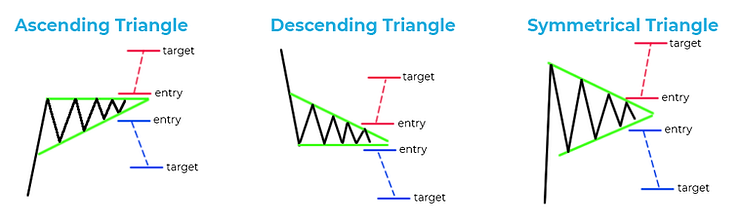chart patterns in trading 