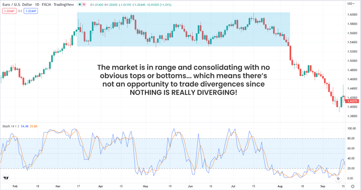 trading divergences 