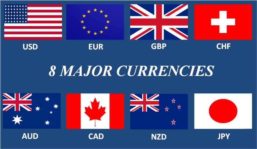 what is traded in forex