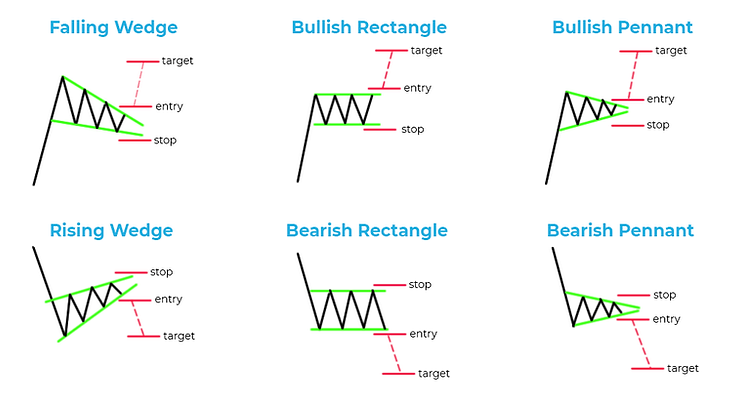chart patterns in trading 
